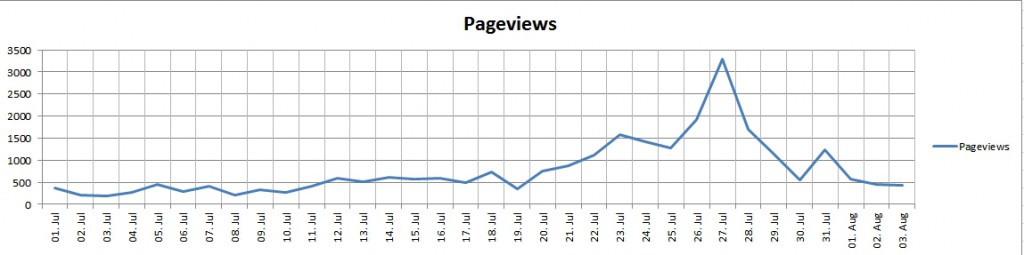 Pageviews_Chiemsee-Airshow