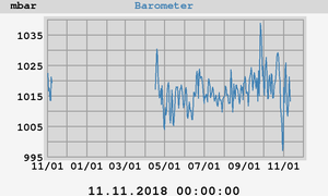 barometer